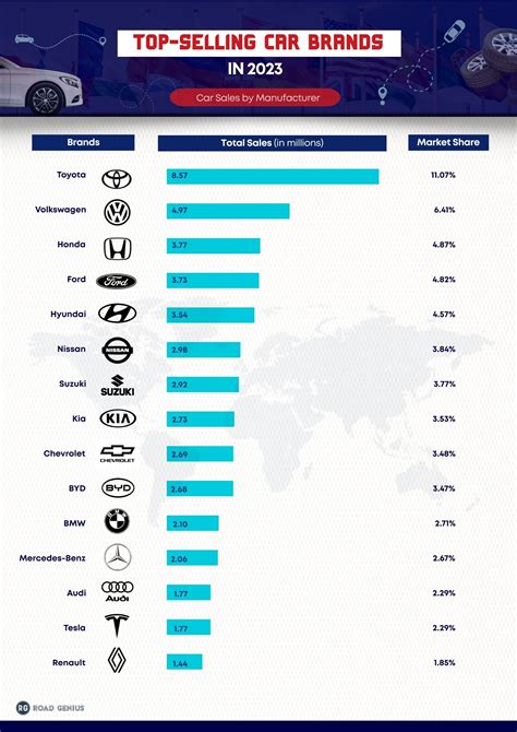 Types Of Cars Brands List Of BRITISH Car BRANDS Symbols Logos Decal
