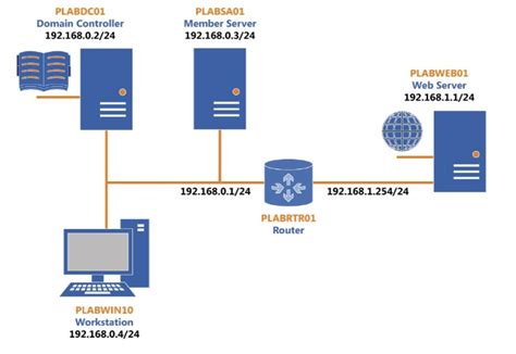 Computer Topology Modal at Computer Lab 的图像结果