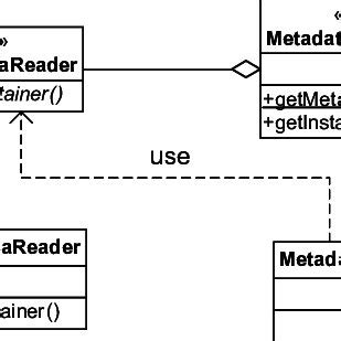 Image result for Data Structure Metadata