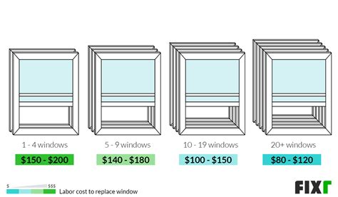 Image result for Window Replacement Pricing
