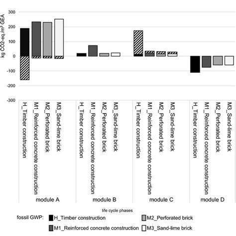 Basic GWP Formula Attributional LCA 的图像结果