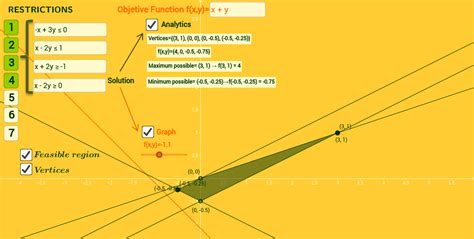 Image result for Linear Programming Problem Using GeoGebra