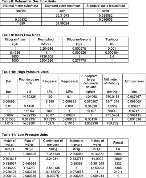 Unit Conversion Table 的图像结果