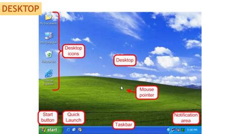Image result for Operating System Propotion