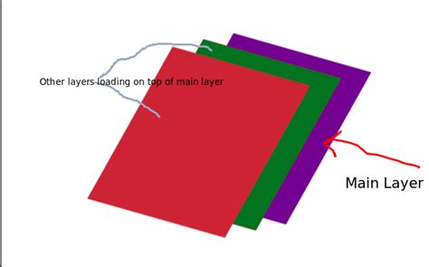 Image result for JavaFX Switch Scene