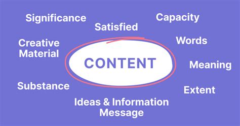 Image result for Content Definition