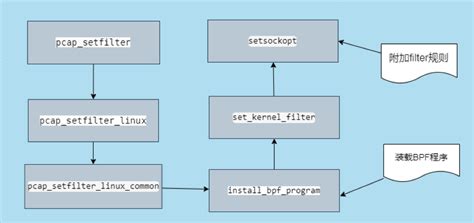 Hcpp IP Network Dump Free 的图像结果