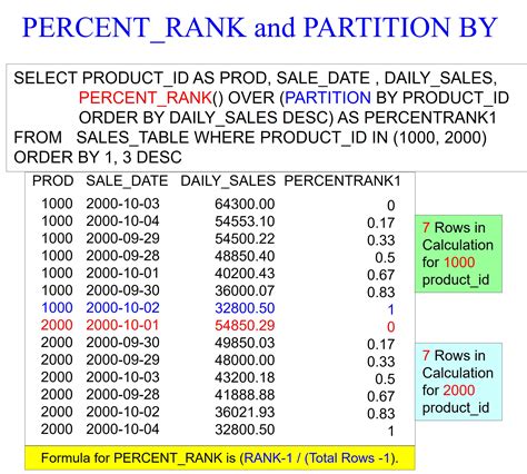 Image result for Percent Rank SQL