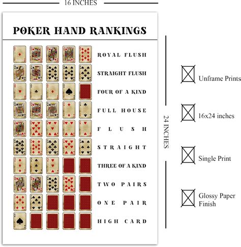 Buy Torenio 12 x 18 Poker Hand Rankings Chart Poster; Poker Rules ...