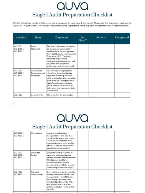 Image result for Level 1 Procedure Checklist