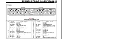 Image result for Check Engine Code P1131 Ford