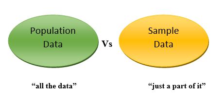 List Types of Probability Distribution Function 的图像结果