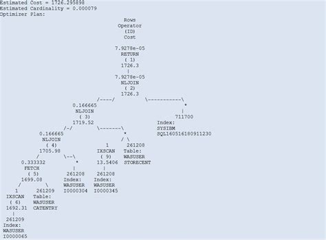 Image result for Query Tuning Tutorials