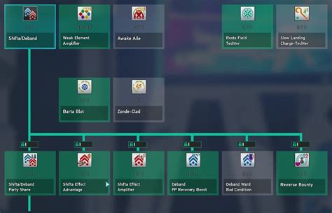 PSO2 Techter Guide 的图像结果