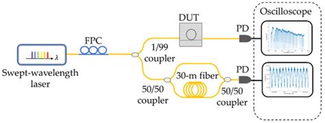 Dispersion Engineering of Silicon Nitride Microresonators via ...