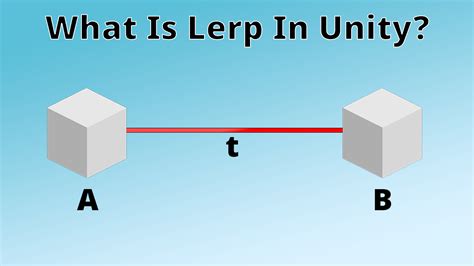 Image result for Lerp Vector3 Unity