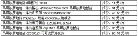 广东佛山瓷砖价格表一览