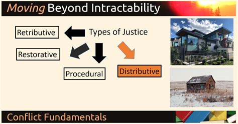 Image result for Distributive Justice Examples