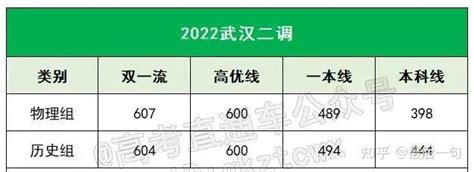 2024广东二模分数线公布！附近三年本科线汇总-高考100