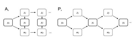 Image result for Richardson Extrapolation Explained