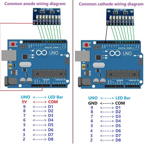 3.3V 5V 8-Bit Red LED Module - Anode