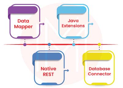 Image result for Mendix Tutorial