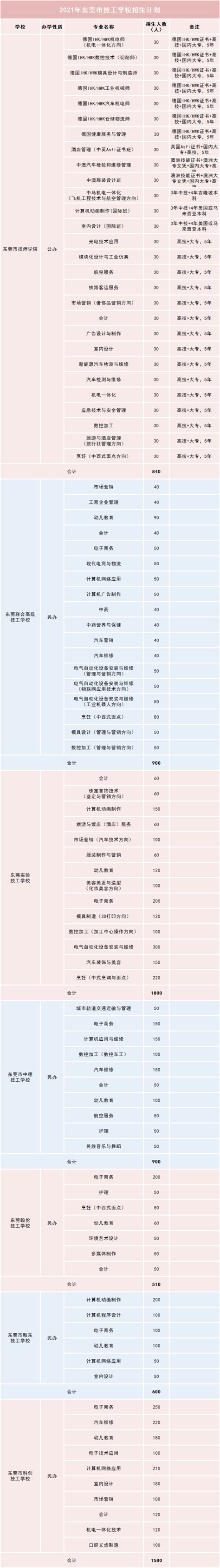 今年东莞中考6月26—28日举行，考生人数16.7万！ - 知乎