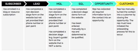 Mql SQL Hand Off 的图像结果