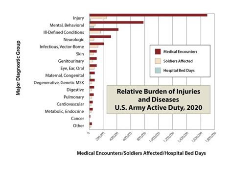 Military public health experts provide tips for leaders to improve ...