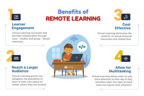 Remote Learning Google Site 的图像结果