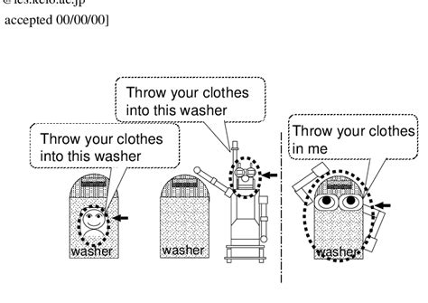 Anthropic Object 的图像结果