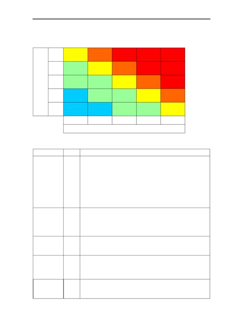 Image result for Risk Assessment Matrix Laboratorium