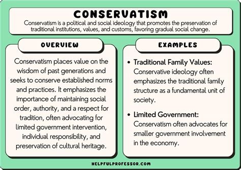 Conservative 的图像结果