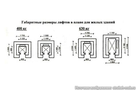 Кабина лифта — устройство, размеры и требования