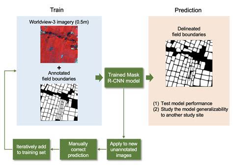 Using Deep Learning and Very-High-Resolution Imagery to Map Smallholder ...