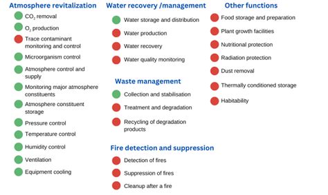 Image result for Mission Essential Function Explained