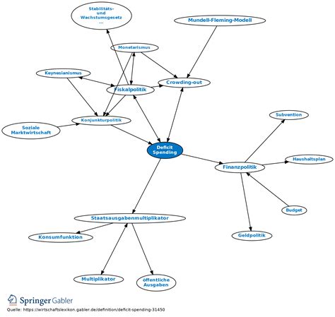 Deficit Spending Explained 的图像结果