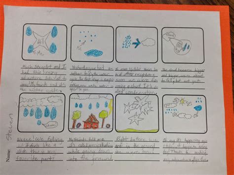 Mrs. Patten: Water Cycle Comics