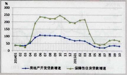 青海省房地产市场运行分析_新政