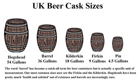Beer Barrel Oz Size