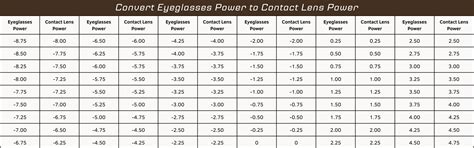 Bausch & Lomb-Iconnect Contact Lens