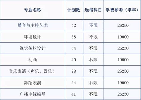 本科艺术留学 - 知乎