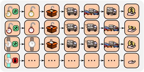 Image result for Learning From Delayed Rewards