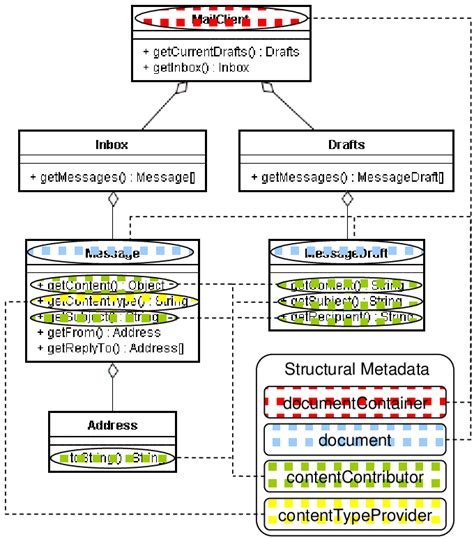 Image result for What Is Client Mail