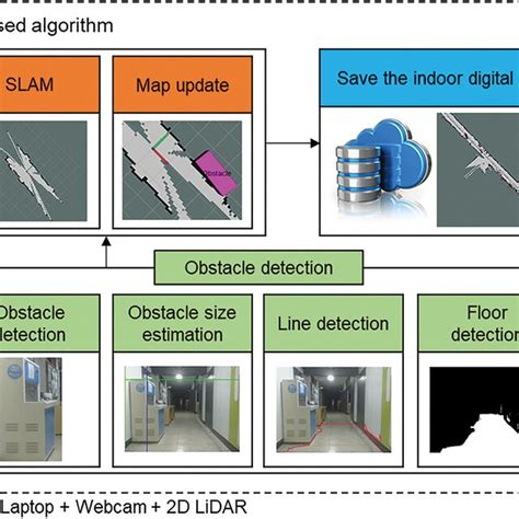 Image result for Connection Between Software Engineering and Algorithm