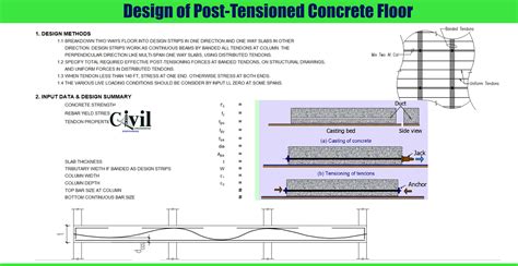 Post Tensioned Slab Design Excel - Design Talk