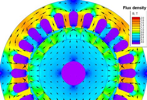 Image result for Halbach Array Generator