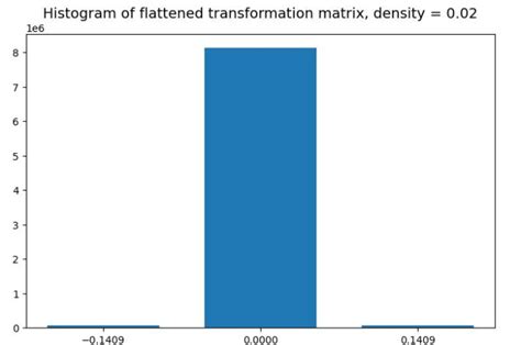 Random Matrix Videos in Python 的图像结果