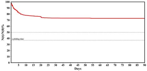 What Controls the Flushing Efficiency and Particle Transport Pathways ...