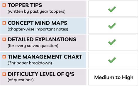 Educart CBSE Class 11 MATHEMATICS Sample Papers 2022-23 (Based On New ...